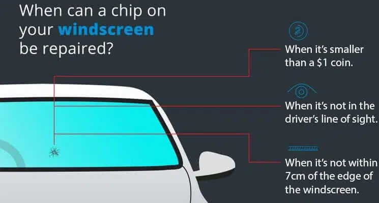 Step-by-step guide on replacing a windshield chip in a car.