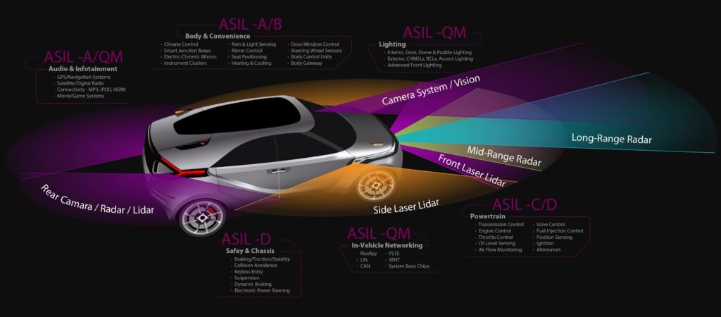 A display of a car featuring various colors and components, highlighting advancements in ADAS technology and technician expertise.